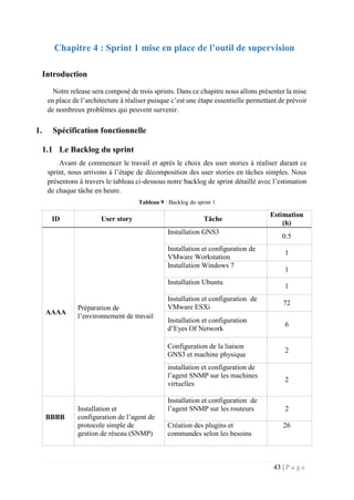 43 | P a g e
Chapitre 4 : Sprint 1 mise en place de l’outil de supervision
Introduction
Notre release sera composé de trois sprints. Dans ce chapitre nous allons présenter la mise
en place de l’architecture à réaliser puisque c’est une étape essentielle permettant de prévoir
de nombreux problèmes qui peuvent survenir.
1. Spécification fonctionnelle
1.1 Le Backlog du sprint
Avant de commencer le travail et après le choix des user stories à réaliser durant ce
sprint, nous arrivons à l’étape de décomposition des user stories en tâches simples. Nous
présentons à travers le tableau ci-dessous notre backlog de sprint détaillé avec l’estimation
de chaque tâche en heure.
Tableau 9 : Backlog du sprint 1
ID User story Tâche
Estimation
(h)
AAAA
Préparation de
l’environnement de travail
Installation GNS3
0.5
Installation et configuration de
VMware Workstation
1
Installation Windows 7
1
Installation Ubuntu
1
Installation et configuration de
VMware ESXi
72
Installation et configuration
d’Eyes Of Network
6
Configuration de la liaison
GNS3 et machine physique
2
installation et configuration de
l’agent SNMP sur les machines
virtuelles
2
BBBB
Installation et
configuration de l’agent de
protocole simple de
gestion de réseau (SNMP)
Installation et configuration de
l’agent SNMP sur les routeurs 2
Création des plugins et
commandes selon les besoins
26
 