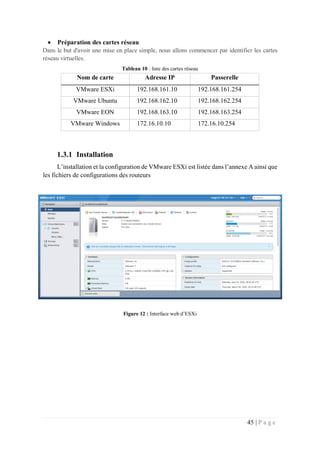 45 | P a g e
 Préparation des cartes réseau
Dans le but d'avoir une mise en place simple, nous allons commencer par identifier les cartes
réseau virtuelles.
Tableau 10 : liste des cartes réseau
1.3.1 Installation
L’installation et la configuration de VMware ESXi est listée dans l’annexe A ainsi que
les fichiers de configurations des routeurs
Figure 12 : Interface web d’ESXi
Nom de carte Adresse IP Passerelle
VMware ESXi 192.168.161.10 192.168.161.254
VMware Ubuntu 192.168.162.10 192.168.162.254
VMware EON 192.168.163.10 192.168.163.254
VMware Windows 172.16.10.10 172.16.10.254
 