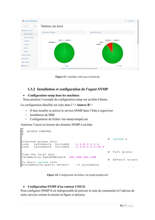 46 | P a g e
Figure 13 : interface web eyes of network
1.3.2 Installation et configuration de l’agent SNMP
 Configuration snmp dans les machines
Nous prenons l’exemple de configuration snmp sur un hôte Ubuntu
La configuration détaillée est citée dans l’<<Annexe B>>
- Il faut installer et activer le service SNMP dans l’hôte à superviser
- installation de MIB
- Configuration du fichier /etc/snmp/snmpd.con
Autoriser l’accès en lecture des données SNMP à un hôte
Figure 14: Configuration de fichier /etc/snmp/snmpd.conf
 Configuration SNMP d’un routeur CISCO
Pour configurer SNMP Il est indispensable de préciser le nom de communité et l’adresse de
notre serveur comme la montre la figure ci-dessous
 
