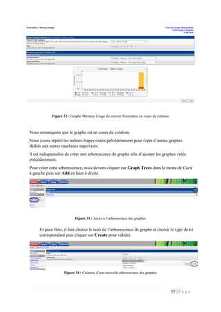 55 | P a g e
Figure 32 : Graphe Memory Usage du serveur Freeradius en cours de création
Nous remarquons que le graphe est en cours de création.
Nous avons répété les mêmes étapes citées précédemment pour créer d’autres graphes
dédiés aux autres machines supervisés.
Il est indispensable de créer une arborescence de graphe afin d’ajouter les graphes créés
précédemment.
Pour créer cette arborescence, nous devons cliquer sur Graph Trees dans le menu de Cacti
à gauche puis sur Add en haut à droite.
Et pour finir, il faut choisir le nom de l’arborescence de graphe et choisir le type de tri
correspondant puis cliquer sur Create pour valider.
Figure 34 : Création d’une nouvelle arborescence des graphes
Figure 33 : Accès à l’arborescence des graphes
 