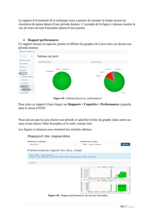 60 | P a g e
Le rapport d’évènement SLA technique nous a permis de résumer le temps moyen de
résolution de panne datant d’une période donnée. L’exemple de la figure ci-dessus montre la
vue de notre serveur Freeradius datant d’une journée.
 Rapport performances
Ce rapport mesure la capacité, permet d’afficher les graphes de Cacti créés sur durant une
période donnée.
Figure 45 : Schéma d'accès au ‘performances’
Pour créer ce rapport il faut cliquer sur Rapports > Capacités > Performances à gauche
dans le menu d’EON.
Nous devons par la suite choisir une période et spécifier le titre du graphe (dans notre cas
nous avons choisi l’hôte freeradius et le trafic comme titre.
Les figures ci-dessous nous montrent les résultats obtenus.
Figure 46 : Rapport performances du serveur Freeradius
 