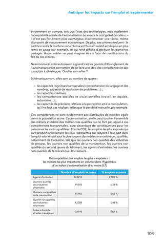 103
 Anticiper les impacts sur l’emploi et expérimenter﻿﻿
évidemment en compte, tels que l’état des technologies, mais également
l’acceptabilité sociale de l’automatisation ou encore le coût global de celle-ci –
il n’est pas forcément plus avantageux d’automatiser une tâche, même
d’un point de vue purement économique. De plus, ces critères évoluent : la
partition entre la machine non-créative et l’humain créatif est de plus en plus
remis en cause par exemple, ce qui rend difficile d’attribuer les domaines
partagés. Aucun métier ne peut imaginer être à l’abri de modifications du
fait de ces critères.
Néanmoins ces critères brossent à grand trait les goulots d’étranglement de
l’automatisation et permettent de se faire une idée des compétences et des
capacités à développer. Quelles sont-elles ?
Schématiquement, elles sont au nombre de quatre :
–	 les capacités cognitives transversales (compréhension du langage et des
nombres, capacité de résolution de problèmes…) ;
–	 les capacités créatives ;
–	les compétences sociales et situationnelles (travail en équipe,
autonomie…) ;
–	 les capacités de précision relatives à la perception et à la manipulation,
qu’il ne faut pas négliger, telles que la dextérité manuelle, par exemple.
Ces compétences ne sont évidemment pas distribuées de manière égale
parmi la population active. L’automatisation, si elle peut toucher l’ensemble
des métiers et même des métiers très qualifiés qui ne font pas appel à ces
compétences transversales, aura davantage de conséquences pour les
personnes les moins qualifiées. Pour le COE, les emplois les plus exposés qui
sont proportionnellement les plus représentés par rapport à leur part dans
l’emploi salarié total sont le plus souvent des métiers manuels et peu qualifiés,
notamment de l’industrie, tels que les ouvriers non qualifiés des industries
de process, les ouvriers non qualifiés de la manutention, les ouvriers non
qualifiés du second œuvre du bâtiment, les agents d’entretien, les ouvriers
non qualifiés de la mécanique, les caissiers…
Décomposition des emplois les plus « exposés » :
les métiers les plus importants en volume (dans l’hypothèse
d’un indice d’automatisation d’au moins 0,7)
Nombre d’emplois exposés  % emplois exposés
Agents d’entretien 32 0215 21,05 %
Ouvriers qualifiés
des industries
de process
  95 545  6,28 %
Ouvriers non qualifiés
de la manutention
  85 965  5,65 %
Ouvrier non qualifiés
des industries
de process
  83 304  5,48 %
Aides à domicile
et aides ménagères
  76 198  5,01 %
 