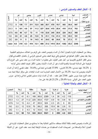 ‫2- أشكال العنف والمستوى الد اسي :‬
‫ر‬
‫أمية‬

‫إعدادي‬

‫جامعي‬

‫المجموع‬

‫المستوى‬
‫الدراسي‬

‫إبتدائي‬

‫ثانوي‬

‫آخر‬

‫العدد‬

‫%‬

‫العدد‬

‫%‬

‫العدد‬

‫%‬

‫العدد‬

‫%‬

‫العدد‬

‫%‬

‫العدد‬

‫%‬

‫749‬

‫4.43‬

‫345‬

‫7.91‬

‫075‬

‫7.02‬

‫543‬

‫5.21‬

‫112‬

‫7.7‬

‫631‬

‫5‬

‫2572‬

‫367‬

‫9.73‬

‫014‬

‫4.02‬

‫514‬

‫6.02‬

‫722‬

‫3.11‬

‫79‬

‫8.4‬

‫101‬

‫5‬

‫3102‬

‫الجسدي‬

‫863‬

‫2.43‬

‫422‬

‫8.02‬

‫542‬

‫8.22‬

‫811‬

‫11‬

‫27‬

‫7.6‬

‫94‬

‫6.4‬

‫القانوني‬

‫191‬

‫3.53‬

‫511‬

‫3.12‬

‫411‬

‫1.12‬

‫57‬

‫9.31‬

‫52‬

‫6.4‬

‫12‬

‫9.3‬

‫الجنسي‬

‫77‬

‫3.72‬

‫07‬

‫8.42‬

‫96‬

‫5.42‬

‫14‬

‫5.41‬

‫41‬

‫5‬

‫11‬

‫9.3‬

‫6701‬
‫145‬
‫282‬

‫6432‬

‫2.53‬

‫2631‬

‫4.02 3141 2.12‬

‫608‬

‫1.21‬

‫914‬

‫3.6‬

‫813‬

‫أنواع العنف‬
‫النفسي‬
‫االقتصادي-‬
‫االجتماعي‬

‫المجموع‬

‫8.4 4666‬

‫يستفاد من المعطيات الواردة بالجدول أعبله أن النساء يتعرضن لمعنف عمى غم من اختبلف مستوياتيم التعميمية‬
‫الر‬
‫وىذا يفند بعض األقوال الجاى ة في المجتمع والتي تربط العنف بتدني المستوى الد اسي أو بالعامل االقتصادي،أقوال‬
‫ر‬
‫ز‬

‫ي لتكريسيا من أجل غض الطرف عمى خطو ة م ا تعانيو النساء م ن عنف مبني عمى ع وآثا ه‬
‫ر‬
‫النو‬
‫ر‬
‫يسعى الفكر الذكور‬

‫الوخيمة عمى السبلمة الجسدية والنفسية لمنساء.غير أن النساء األميات يعتبرن األكثر تعرضا لمعنف بشتى أنواعو‬

‫( %2,43 ف جسدي، %3,53 قانوني، %9,73 إقتصادي اجتماعي و%4,43 عنف نفسي ) كما أن النساء‬
‫عن‬
‫األميات يتعرضن لما نسبتو %2,53 من األعمال العنف الممارسة ضد النساء الوافدات عمى م اكز شبكة إنجاد ضد‬
‫ر‬

‫عنف ع حيث مورس عميين 6432 فعل عنف . كما أن النساء ذوات مستوى تعميمي ابتدائي واعدادي مورس‬
‫النو‬
‫عميين العنف عمى التوالي بنسبة %4,02 و %2,12 لكل فئة عمى حدا.‬

‫3- أشكال العنف والحالة العائمية :‬
‫أم عازبة‬

‫عازبة‬

‫مطلقة‬

‫متزوجة‬

‫المجموع‬

‫أرملة‬
‫ٍأ‬

‫الحالة العائلية‬
‫أنواع العنف‬

‫العدد‬

‫%‬

‫العدد‬

‫%‬

‫العدد‬

‫%‬

‫العدد‬

‫%‬

‫العدد‬

‫%‬

‫النفسي‬

‫611‬

‫2.4‬

‫83‬

‫4.1‬

‫9832‬

‫8.68‬

‫861‬

‫1.6‬

‫14‬

‫5.1‬

‫االقتصادي-االجتماعي‬

‫61‬

‫8.0‬

‫81‬

‫9.0‬

‫7271‬

‫8.58‬

‫522‬

‫2.11‬

‫72‬

‫3.1‬

‫الجسدي‬

‫56‬

‫6‬

‫52‬

‫3.2‬

‫429‬

‫9.58‬

‫74‬

‫4.4‬

‫51‬

‫4.1‬

‫القانوني‬

‫51‬

‫8.2‬

‫68‬

‫9.51‬

‫853‬

‫2.66‬

‫07‬

‫9.21‬

‫21‬

‫2.2‬

‫الجنسي‬

‫111 4.93‬

‫33‬

‫7.11‬

‫321‬

‫6.34‬

‫21‬

‫3.4‬

‫3‬

‫1.1‬

‫2572‬
‫3102‬
‫6701‬
‫145‬
‫282‬

‫8.4‬

‫002‬

‫3‬

‫1255‬

‫8.28‬

‫225‬

‫8.7‬

‫89‬

‫5.1‬

‫4666‬

‫المجموع‬

‫323‬

‫إذن فالنساء يتعرضن لمعنف بكافة أشكالو بمختمف حاالتين العائمية وىذا ما يستنتج من تحميل المعطيات الواردة في‬

‫الجدول أعبله والمستقاة من تصريحات النساء المستفيدات من خدمات ال ابطة إنجاد ضد عنف ع .غير أن الشبكة‬
‫النو‬
‫ر‬
‫- 61 -‬

 