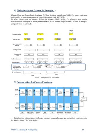 8) Multiplexage des Canaux de Transport :

Chaque 10ms, une Trame Radio de chaque TrCH est livrée au multiplexage TrCH. Ces trames radio sont
multiplexées en série dans un canal de transport composite codé (CCTrCH).
En effet, chaque canal de transport délivre une séquence binaire codée. Ces séquences sont ensuite
concaténées les unes après les autres pour ne créer qu’un flot binaire unique en série : le canal de transport
composite codé ou CCTrCH.




                                  Figure 5 : Multiplexage des canaux TrCH


    9) Segmentation des Canaux Physiques :




     Cette fonction est mise en œuvre lorsque plusieurs canaux physiques qui sont utilisés pour transporter
les données d’un CCTrCH particulier.




WCDMA : Coding & Multiplexing                                                                         13
 