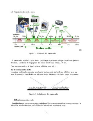 13
1-1 Propagation des ondes radio
[1]
Figure1.1 : le spectre des ondes radio
Les ondes radio (notées RF pour Radio Frequency) se propagent en ligne droite dans plusieurs
directions. La vitesse de propagation des ondes dans le vide est de 3.108 m/s.
Dans tout autre milieu, le signal subit un affaiblissement dû à :
-Réflexion des ondes radio
Lorsqu'une onde radio rencontre un obstacle, tout ou partie de l'onde est réfléchie, avec une
perte de puissance. La réflexion est telle que l'angle d'incidence est égal à l'angle de réflexion.
Figure1.2 : la Réflexion des ondes radio
- Diffraction des ondes radio
La diffraction est le comportement des ondes lorsqu'elles rencontrent un obstacle ou une ouverture ; le
phénomène peut être interprété par la diffusion d'une onde par les points de l'objet
 