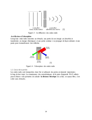14
[2]
Figure1.3 : la diffraction des ondes radio
-la réflexion et l’absorption
Lorsqu’une onde radio rencontre un obstacle, une partie de son énergie est absorbée et
transformée en énergie (thermique) et une partie continue à se propager de façon atténuée et une
partie peut éventuellement être réfléchie.
[3]
Figure1.4 : l’absorption des ondes radio
1.2. Calcul de la portée
Les ondes radio sont transportées dans l'air et subissent des pertes en intensité importantes
le long de leur trajet. La connaissance des caractéristiques de la paire d'appareils Wi-Fi utilisés
pour la liaison vont permettre de calculer la distance théorique de ce lien, en espace libre, c'est
à dire sans obstacles.
 