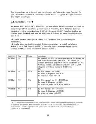 21
Pour communiquer sur le réseau, il n’est pas nécessaire de s’authentifier ou de s’associer. On
peut communiquer directement, sans autre forme de procès. Le cryptage WEP peut être activé
pour crypter les échanges.
3.Les Normes WI-FI
les normes IEEE1 802.11 (ISO/CEI 8802-11), qui sont utilisées internationalement, décrivent les
caractéristiques(début ,la distance (porte),Canaux et fréquences, Types de trames, Puissance
d'émission ….) d’un réseau local sans fil (WLAN).la norme 802.11.* s'attachent à définir les
couches basses du modèle OSI pour une liaison sans fil utilisant des ondes électromagnétiques,
c'est-à-dire :
- la couche physique (notée parfois couche PHY), proposant trois types de codage de
l'information,
- la couche liaison de données, constitué de deux sous-couches : le contrôle de la liaison
logique (Logical Link Control, ou LLC) et le contrôle d'accès au support (Media Access
Control, ou MAC).il existe actuellement plusieurs normes :
La norme Date Portée Avantages
802.11ax 2019 Le standard 802.11ax est conçu pour pouvoir fonctionner sur
tout le spectre fréquentiel entre 1 et 7 GHz lorsque ces
derniers deviendront disponibles en plus des bandes 2,4 et 5
GHz déjà utilisées. Les appareils présentés au CES 2018
atteignent une vitesse maximale de 11 Gbit/s
[7]
802.11ah 2017 100 m Le débit maximal est 8Mbit/s
La bande de fréquence est 0,9GHz
La largeur de bande est 1 à 8
802.11ac 2013 35m Le débit maximal est 433 - 2600 Mbit/s
La bande de fréquence est 5GHz
La largeur de bande est 20, 40 ou 80 MHz
802.11ad 2012 10 m Le débit maximal est 6750 Mbit/s
La bande de fréquence est 60GHz
La largeur de bande est 2, 160
1
IEEE : Institut des ingénieurs électriciens et électroniciens », est une association professionnelle Qui constituée
d’ingénieurs électriciens, d’informaticiens, de professionnels du domaine des télécommunications, etc.
L’organisation a pour but de promouvoir la connaissance dans le domaine de l’ingénierie électrique
(électricité et électronique).
 