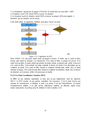 27
3- Le destinataire répond par un paquet CTS (Clear To Send) dans un court délai < SIFS
4- L'émetteur reçoit CTS, attend SIFS et envoie ses données
5- Le récepteur reçoit les données, attend SIFS et renvoie un paquet ACK pour signaler à
l'émetteur que les données ont été reçues.
Cette mode utilisé un algorithme distribué pour gérer l’accès au canal.
[10]
Figure 1.12. L’algorithme du DCF
Dans CSMA / CA, dès qu'un nœud reçoit un paquet à envoyer, il vérifie que le canal est libre
(aucun autre nœud ne transmet à ce moment-là). Si le canal est libre, le paquet est envoyé. Si le
canal n'est pas libre, le nœud attend une période de temps choisie au hasard, puis vérifie à nouveau
si le canal est libre. Cette période de temps s'appelle le facteur de retrait et est décomptée par un
compteur de retrait. Si le canal est libre lorsque le compteur d'arrière-plan atteint zéro, le nœud
transmet le paquet. Si le canal n'est pas libre lorsque le compteur de réduction atteint zéro, le facteur
de réduction est à nouveau défini et le processus est répété.
5.2.2.2 La Point Coordination Fonction (PCF)
La PCF est une méthode optionnelle et donc peu ou pas implémentée dans les matériels
802.11. La PCF consiste en une gestion centralisée des ressources. C’est le point d’accès qui
ordonne les transmissions et distribue le droit à la parole. C’est par l’intermédiaire de trames
d’administration définies à cet effet qu’une sollicitation explicite est effectuée auprès d’une
station (mécanisme de polling) pour lui attribuer le droit à émettre. [11]
 