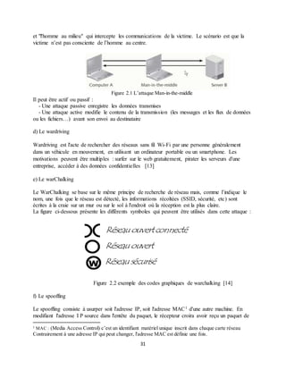 31
et "l'homme au milieu" qui intercepte les communications de la victime. Le scénario est que la
victime n’est pas consciente de l’homme au centre.
Figure 2.1 L’attaque Man-in-the-middle
Il peut être actif ou passif :
- Une attaque passive enregistre les données transmises
- Une attaque active modifie le contenu de la transmission (les messages et les flux de données
ou les fichiers…) avant son envoi au destinataire
d) Le wardriving
Wardriving est l'acte de rechercher des réseaux sans fil Wi-Fi par une personne généralement
dans un véhicule en mouvement, en utilisant un ordinateur portable ou un smartphone. Les
motivations peuvent être multiples : surfer sur le web gratuitement, pirater les serveurs d'une
entreprise, accéder à des données confidentielles [13]
e) Le warChalking
Le WarChalking se base sur le même principe de recherche de réseau mais, comme l’indique le
nom, une fois que le réseau est détecté, les informations récoltées (SSID, sécurité, etc) sont
écrites à la craie sur un mur ou sur le sol à l'endroit où la réception est la plus claire.
La figure ci-dessous présente les différents symboles qui peuvent être utilisés dans cette attaque :
Figure 2.2 exemple des codes graphiques de warchalking [14]
f) Le spooffing
Le spooffing consiste à usurper soit l'adresse IP, soit l'adresse MAC1 d'une autre machine. En
modifiant l'adresse I P source dans l'entête du paquet, le récepteur croira avoir reçu un paquet de
1 MAC : (Media Access Control) c’est un identifiant matériel unique inscrit dans chaque carte réseau
Contrairement à une adresse IP qui peut changer, l'adresse MAC est définie une fois.
 