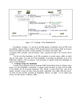 47
Figure 2.13 : L'échange 4-Way Handshake[19]
Tel qu'illustré à la figure 2.13, une fois la clé PMK générée, la dérivation de la clé PTK se fait
en combinant ANonce, SNonce, l'adresse MAC du point d'accès (AA), l'adresse MAC de la station
(SA) et la clé PMK, tous fournis comme paramètres à la fonction irréversible PRF.
La fonction PRF-x retourne, selon les besoins, x bits, x pouvant être égal à 128, 192,256, 384 ou
512 bits.
À la fin du 4-Way Handshake, la clé PTK est générée et un trafic unicast chiffré est établi
entre les deux entités. À la suite du 4-Way Handshake, la procédure de génération de la clé de
chiffrement multicast GTK est amorcée. Cette procédure est appelée Group Key Handshake ou
encore 2-Way Handshake.
 L'échange Group Key Handshake
Le point d'accès disposant de la clé de groupe GMK (Group Master Key), un échange à deux
passes, ou 2-Way Handshake se déclenche. Ce dernier permet de dériver la valeur de la clé GMK
et d'en déduire une clé de groupe temporaire GTK. Ensuite, le point d'accès livre cette clé de
manière sécurisée à toutes les cartes réseau des clients authentifiés de la cellule BSS qu'il couvre.
Au terme de cette nouvelle procédure de Handshake, illustrée à la figure 2.14, la station peut
envoyer du trafic unicast et multicast chiffré.
 