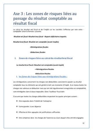 12 
Axe 3 : Les zones de risques liées au 
passage du résultat comptable au 
résultat fiscal 
Le calcul du résultat net fiscal et de l’impôt sur les sociétés s’effectue par voie extra - 
comptable selon la formule suivante: 
Résultat net fiscal: Résultat brut fiscal - Reports déficitaires imputés. 
Résultat brut fiscal: Résultat net comptable (avant impôts) 
+Réintégrations fiscales 
-Déductions fiscales 
I. Zones de risques liées au calcul du résultat brut fiscal 
Le résultat brut fiscal= Résultat net comptable (avant impôt) 
+ Réintégrations fiscales 
-déductions fiscales 
1. les Zones de risques liées aux réintégrations fiscales : 
Les réintégrations concernent les charges non déductibles consistent à ajouter au résultat 
comptable tous les éléments qui ont généré à tort une économie d’impôt. A ce niveau toutes les 
charges non admises en déduction mais qui ont été régulièrement enregistrées en comptabilité, 
sont réintégrées dans la base imposable. Donc l’auditeur fiscal doit : 
S'assurer que toutes les charges déductibles respectent les quatre principes suivant : 
 Etre exposées dans l’intérêt de l’entreprise 
 Correspondre à une dépense 
 Effective et être appuyées de justifications suffisantes 
 Etre comprises dans les charges de l’exercice au cours duquel elles ont été engagées 
 
