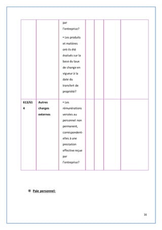 16 
par 
l’entreprise? 
• Les produits 
et matières 
ont-ils été 
évalués sur la 
base du taux 
de change en 
vigueur à la 
date du 
transfert de 
propriété? 
613/61 
4 
Autres 
charges 
externes 
• Les 
rémunérations 
versées au 
personnel non 
permanent, 
correspondent-elles 
à une 
prestation 
effective reçue 
par 
l’entreprise? 
 Paie personnel: 
 