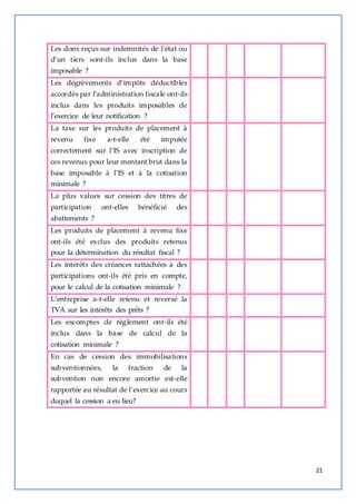 21 
Les dons reçus sur indemnités de l’état ou 
d’un tiers sont-ils inclus dans la base 
imposable ? 
Les dégrèvements d’impôts déductibles 
accordés par l’administration fiscale ont-ils 
inclus dans les produits imposables de 
l’exercice de leur notification ? 
La taxe sur les produits de placement à 
revenu fixe a-t-elle été imputée 
correctement sur l’IS avec inscription de 
ces revenus pour leur mentant brut dans la 
base imposable à l’IS et à la cotisation 
minimale ? 
La plus values sur cession des titres de 
participation ont-elles bénéficié des 
abattements ? 
Les produits de placement à revenu fixe 
ont-ils été exclus des produits retenus 
pour la détermination du résultat fiscal ? 
Les intérêts des créances rattachées à des 
participations ont-ils été pris en compte, 
pour le calcul de la cotisation minimale ? 
L’entreprise a-t-elle retenu et reversé la 
TVA sur les intérêts des prêts ? 
Les escomptes de règlement ont-ils été 
inclus dans la base de calcul de la 
cotisation minimale ? 
En cas de cession des immobilisations 
subventionnées, la fraction de la 
subvention non encore amortie est-elle 
rapportée au résultat de l’exercice au cours 
duquel la cession a eu lieu? 
 