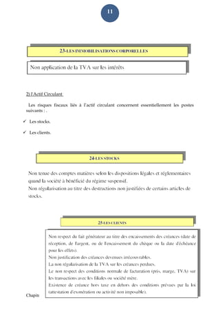 Chapitres 5 et 6 Zones de risques TVA et TP Cours Audit Fiscal 
11 
2) l'Actif Circulant Les risques fiscaux liés à l’actif circulant concernent essentiellement les postes suivants : .  Les stocks.  Les clients.  