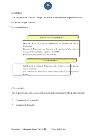 Chapitres 5 et 6 Zones de risques TVA et TP Cours Audit Fiscal 
12 
3) Charges : Les risques fiscaux liés aux charges concernent essentiellement les postes suivants :  Les autres charges externes.  Les impôts et taxes 
4) Les produits Les risques fiscaux liés aux produits concernent essentiellement les postes suivants : .  Les produits d’exploitation.  Les produits financiers 
 