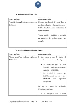 Chapitres 5 et 6 Zones de risques TVA et TP Cours Audit Fiscal 
15 
d- Remboursement de la TVA Zones de risques Points de contrôle Formalité incomplète de remboursement de l’impôt 
S'assurer que la société a opté dans les conditions légales à l'assujettissement à la TVA dans l’un des cas bénéficiaires du remboursement Vérifier que les conditions et formalités de demande de remboursement sont remplies 
e- Conditions de paiement de la TVA Zones de risques Points de contrôle Risque relatif au choix du régime de déclaration 
Il faut s’assurer que le régime de déclaration mensuel est appliqué pour :  Les entreprises dont le chiffre d’affaires HT taxable est supérieur ou égal à 1 000 000 DH.  Les entreprises n’ayant pas d’établissement au Maroc et y effectuant des opérations imposables. Et que le régime de déclaration trimestriel concerne :  Les entreprises dont le chiffre  
