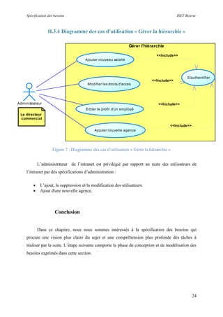 Spécification des besoins ISET Bizerte
24
II.3.4 Diagramme des cas d’utilisation « Gérer la hiérarchie »
Figure 7 : Diagramme des cas d’utilisation « Gérer la hiérarchie »
L’administrateur de l’intranet est privilégié par rapport au reste des utilisateurs de
l’intranet par des spécifications d’administration :
 L’ajout, la suppression et la modification des utilisateurs.
 Ajout d'une nouvelle agence.
Conclusion
Dans ce chapitre, nous nous sommes intéressés à la spécification des besoins qui
procure une vision plus claire du sujet et une compréhension plus profonde des tâches à
réaliser par la suite. L’étape suivante comporte la phase de conception et de modélisation des
besoins exprimés dans cette section.
Gérer l’hiérarchie
Administrateur
S'authentifier
Ajouter nouveau salarié
Editer le profil d'un employé
Ajouter nouvelle agence
Modifier les droits d'acces
<<Include>>
<<Include>>
<<Include>>
<<Include>>
Le directeur
commercial
 