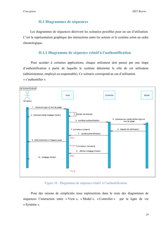 Conception ISET Bizerte
29
II.1 Diagrammes de séquences
Les diagrammes de séquences décrivent les scénarios possibles pour un cas d’utilisation.
C’est la représentation graphique des interactions entre les acteurs et le système selon un ordre
chronologique.
II.1.1 Diagramme de séquence relatif à l’authentification
Pour accéder à certaines applications, chaque utilisateur doit passer par une étape
d’authentification à partir de laquelle le système détermine le rôle de cet utilisateur
(administrateur, employé ou responsable). Ce scénario correspond au cas d’utilisation
« s’authentifier ».
Figure 10 : Diagramme de séquence relatif à l’authentification
Pour des raisons de simplicités nous représentons dans le reste des diagrammes de
séquences l’interaction entre « View », « Model », « Controller » par la ligne de vie
« Système ».
sd Authentification
[utilisateur inexistant]
[utilisateur existant]
Fin si
Si non si
alors
Si
5 : [champs non vides] vérifier login et
mot de passe
9 : afficher message d’erreur
10 : message d’erreur
8 : [OK] redirection à l'espace perso
7 : succès authentification
6 : résultat de vérification
4 : contrôler authentification
3 : [champs vides] message d’erreur
1 : introduire login et mot de passe
2 : valider les champs
View Controller Model
Utilisateur
alors
5 : [champs non vides] vérifier login et
mot de passe
9 : afficher message d’erreur
10 : message d’erreur
8 : [OK] redirection à l'espace perso
7 : succès authentification
6 : résultat de vérification
4 : contrôler authentification
3 : [champs vides] message d’erreur
1 : introduire login et mot de passe
2 : valider les champs
 
