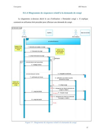Conception ISET Bizerte
32
II.1.4 Diagramme de séquences relatif à la demande de congé
Le diagramme ci-dessous décrit le cas d’utilisation « Demander congé ». Il explique
comment un utilisateur doit procéder pour effectuer une demande de congé.
Figure 13 : Diagramme de séquence relatif à la demande de congé
sd Demande congé
Fin Si
Alors
Si non si 12 : Accepter congé
Alors
Si
10 : changement de l’état de demande de
congé à « refusé »
13 : changement de l’état de la demande
de congé à « validé »
14 : congé est validé
11 : congé est refusé
9 : refuser congé
8 : notification pour traiter nouvelle
demande de congé
6 : enregistrer la demande
7 : confirmation de l'envoi
5 : message d’erreur
4 : vérification
3 : remplir formulaire de congé
1 : demande pour passer un congé
2 : formulaire de congé
Base de donnéesSystème
Utilisateur
ref
sd Authentification()
vérifier si les
données saisies
sont valides
Administrateur
si les données ne sont pas valides
si les données sont valides
alt
passage d'une
demande de
congé
traiter une
demande de
congé
12 : Accepter congé
10 : changement de l’état de demande de
congé à « refusé »
13 : changement de l’état de la demande
de congé à « validé »
14 : congé est validé
11 : congé est refusé
9 : refuser congé
8 : notification pour traiter nouvelle
demande de congé
6 : enregistrer la demande
7 : confirmation de l'envoi
5 : message d’erreur
4 : vérification
3 : remplir formulaire de congé
1 : demande pour passer un congé
2 : formulaire de congé
 