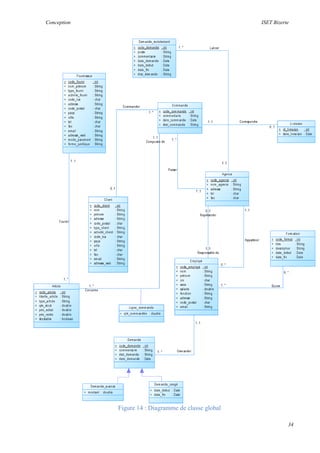 Conception ISET Bizerte
34
Figure 14 : Diagramme de classe global
 