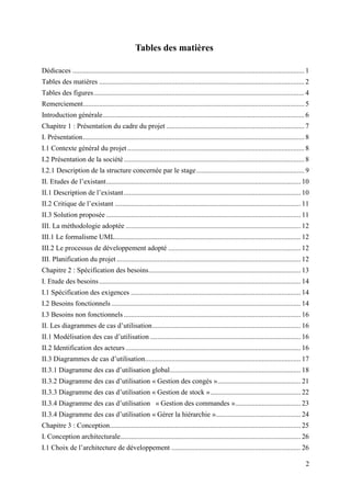 2
Tables des matières
Dédicaces ................................................................................................................................... 1
Tables des matières .................................................................................................................... 2
Tables des figures....................................................................................................................... 4
Remerciement............................................................................................................................. 5
Introduction générale.................................................................................................................. 6
Chapitre 1 : Présentation du cadre du projet .............................................................................. 7
I. Présentation............................................................................................................................. 8
I.1 Contexte général du projet.................................................................................................... 8
I.2 Présentation de la société...................................................................................................... 8
I.2.1 Description de la structure concernée par le stage............................................................. 9
II. Etudes de l’existant.............................................................................................................. 10
II.1 Description de l’existant.................................................................................................... 10
II.2 Critique de l’existant ......................................................................................................... 11
II.3 Solution proposée .............................................................................................................. 11
III. La méthodologie adoptée ................................................................................................... 12
III.1 Le formalisme UML......................................................................................................... 12
III.2 Le processus de développement adopté ........................................................................... 12
III. Planification du projet ........................................................................................................ 12
Chapitre 2 : Spécification des besoins...................................................................................... 13
I. Etude des besoins.................................................................................................................. 14
I.1 Spécification des exigences ................................................................................................ 14
I.2 Besoins fonctionnels ........................................................................................................... 14
I.3 Besoins non fonctionnels .................................................................................................... 16
II. Les diagrammes de cas d’utilisation.................................................................................... 16
II.1 Modélisation des cas d’utilisation ..................................................................................... 16
II.2 Identification des acteurs................................................................................................... 16
II.3 Diagrammes de cas d’utilisation........................................................................................ 17
II.3.1 Diagramme des cas d’utilisation global.......................................................................... 18
II.3.2 Diagramme des cas d’utilisation « Gestion des congés »............................................... 21
II.3.3 Diagramme des cas d’utilisation « Gestion de stock »................................................... 22
II.3.4 Diagramme des cas d’utilisation « Gestion des commandes »..................................... 23
II.3.4 Diagramme des cas d’utilisation « Gérer la hiérarchie »................................................ 24
Chapitre 3 : Conception............................................................................................................ 25
I. Conception architecturale...................................................................................................... 26
I.1 Choix de l’architecture de développement ......................................................................... 26
 