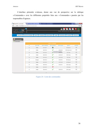 Annexes ISET Bizerte
58
L’interface présentée ci-dessus, donne une vue de perspective sur la rubrique
« Commandes » avec les différentes propriétés liées aux « Commandes » passées par les
responsables d’agences.
Figure 24 : Liste des commandes
 
