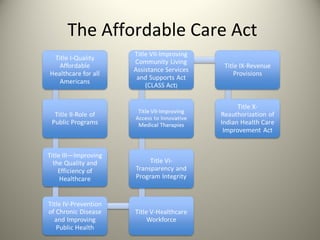 The Affordable Care Act
 