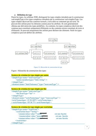 22
e- Définition de type
Parmi les types, les schémas XML distinguent les types simples introduits par le constructeur
xsd:simpleType et les types complexes introduits par le constructeur xsd:complexType. Les
types simples décrivent des contenus textuels, c'est-à-dire ne contenant que du texte. Ils
peuvent être utilisés pour les éléments comme pour les attributs. Ils sont généralement
obtenus par dérivation des types prédéfinis. Au contraire, les types complexes décrivent des
contenus purs constitués uniquement d'éléments ou des contenus mixtes constitués de texte et
d'éléments. Ils peuvent uniquement être utilisés pour déclarer des éléments. Seuls les types
complexes peuvent définir des attributs.
Figure 13: Hierarchie de construction de type
Figure : Hiérarchie de construction des types
Syntaxe de création de type simple par union
<simpleType name=”nouveauType”>
<union membertypes=”date string” />
</simpleType>
<element name=”dateNaissance” type=”nouveauType” />
Syntaxe de création de type simple par list
<simpleType name=”nouveauType”>
<list itemType=”int” />
</simpleType>
<element name=”serieNumerique” type=”nouveauType” />
<serieNumerique> 15 20 1857</ serieNumerique >
< serieNumerique >55 38 77</ serieNumerique >
Syntaxe de création de type simple par restriction
<simpleType name=”typeFruit”>
<restriction base=”string”>
<enumeration value=”raisin” /> est une facette
<enumeration value=”pomme” /> est une facette
<enumeration value=”raison” /> est une facette
</restriction>
</simpleType>
 