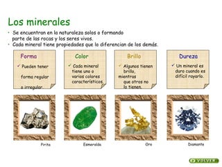 Los minerales
Forma Color Brillo Dureza
 Pueden tener
forma regular
o irregular.
 Cada mineral
tiene uno o
varios colores
característicos.
 Algunos tienen
brillo,
mientras
que otros no
lo tienen.
 Un mineral es
duro cuando es
difícil rayarlo.
Pirita Esmeralda Oro Diamante
• Se encuentran en la naturaleza solos o formando
parte de las rocas y los seres vivos.
• Cada mineral tiene propiedades que lo diferencian de los demás.
 