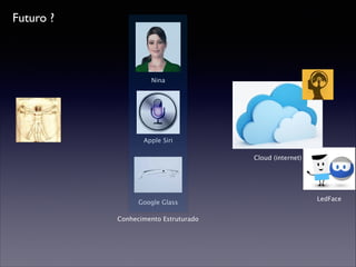 Futuro ?

Nina

Apple Siri
Cloud (internet)

Google Glass
Conhecimento Estruturado

LedFace

 