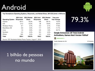 Android
79.3%

1 bilhão de pessoas	

no mundo

 