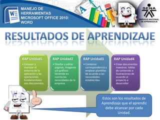 RAP Unidad1          RAP Unidad2           RAP Unidad3            RAP Unidad4
• Conocer y          • Diseñar y editar    • Combinar             • Crear documentos
  manejar el           páginas, imágenes     correspondencia y      maestros, tablas
  entorno de la        y/o gráficos          emplear plantillas     de contenido e
  aplicación y las     teniendo en           de acuerdo a las       ilustraciones de
  operaciones          cuenta las            necesidades            acuerdo al
  fundamentales        necesidades de la     establecidas           proyecto a
  con documentos       empresa                                      desarrollar




                                                          Estos son los resultados de
                                                          Aprendizaje que el aprendiz
                                                            debe alcanzar por cada
                                                                   Unidad.
 