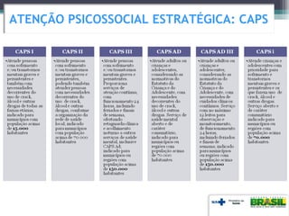 ATENÇÃO PSICOSSOCIAL ESTRATÉGICA: CAPS
 