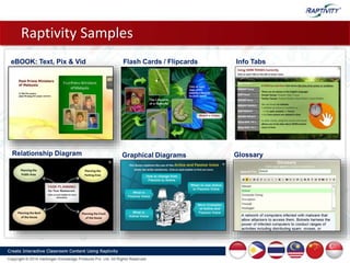 Flash Cards / FlipcardseBOOK: Text, Pix & Vid
Relationship Diagram
Info Tabs
Graphical Diagrams Glossary
Raptivity Samples
 