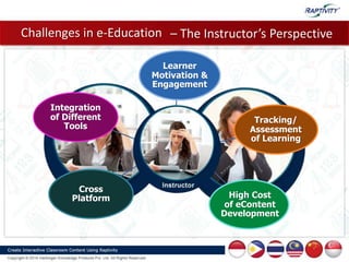 Challenges in e-Education
Learner
Motivation &
Engagement
Tracking/
Assessment
of Learning
High Cost
of eContent
Development
Cross
Platform
Integration
of Different
Tools
– The Instructor’s Perspective
 