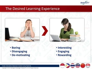 • Interesting
• Engaging
• Rewarding
• Boring
• Disengaging
• De-motivating
The Desired Learning Experience
 