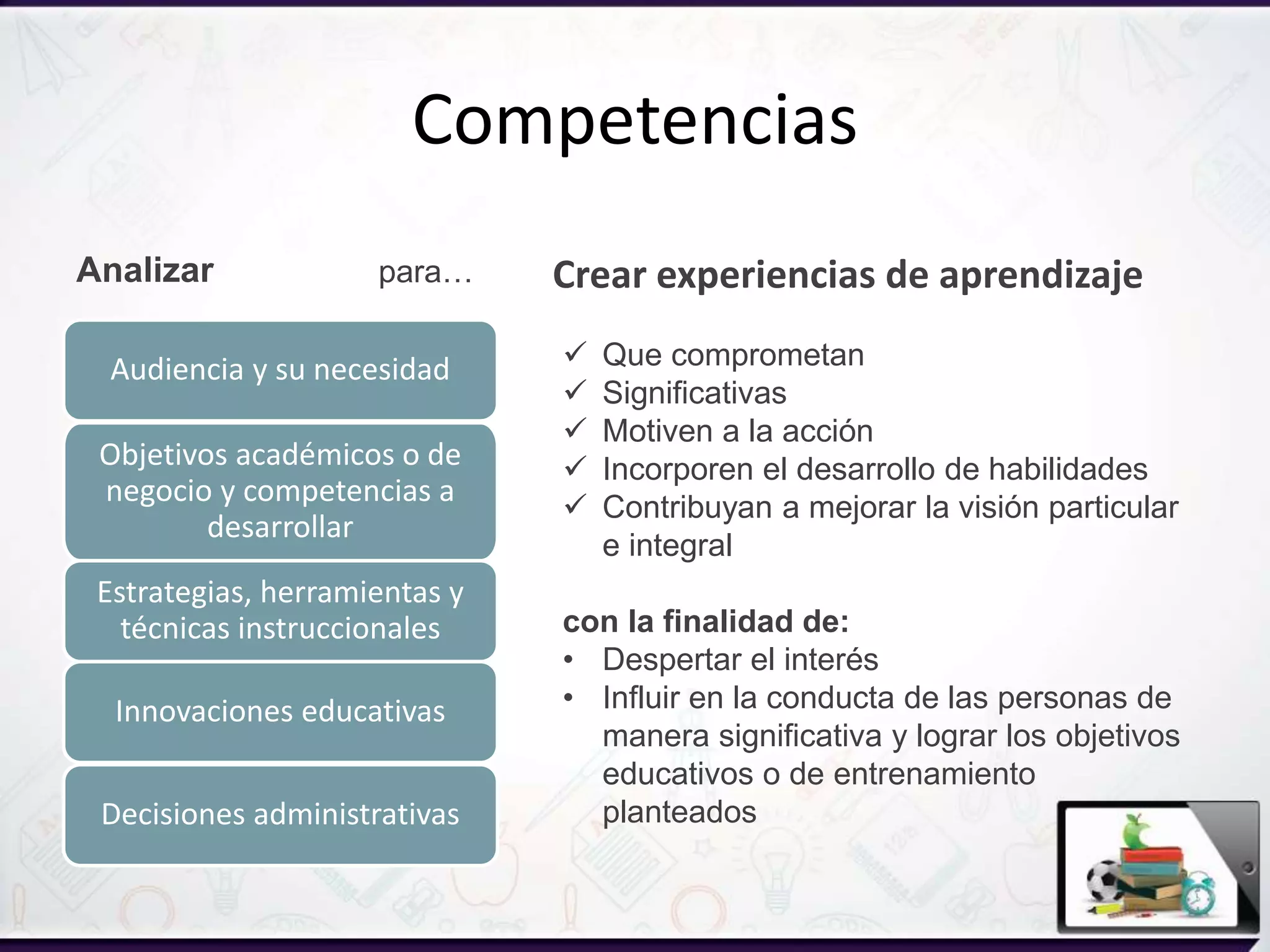 Competencias
Audiencia y su necesidad
Objetivos académicos o de
negocio y competencias a
desarrollar
Estrategias, herramientas y
técnicas instruccionales
Innovaciones educativas
Decisiones administrativas
Analizar Crear experiencias de aprendizajepara…
 Que comprometan
 Significativas
 Motiven a la acción
 Incorporen el desarrollo de habilidades
 Contribuyan a mejorar la visión particular
e integral
con la finalidad de:
• Despertar el interés
• Influir en la conducta de las personas de
manera significativa y lograr los objetivos
educativos o de entrenamiento
planteados
 