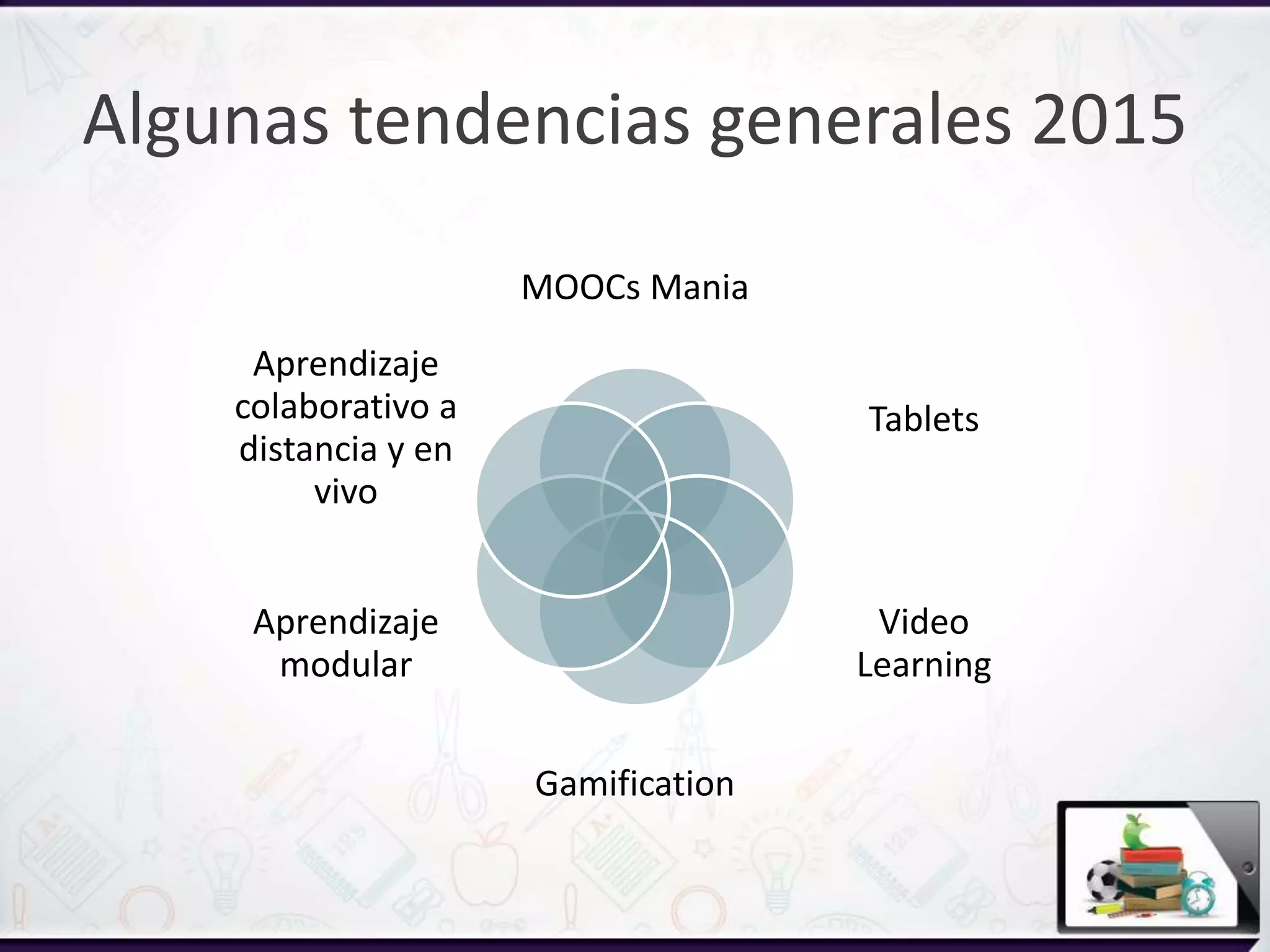 Algunas tendencias generales 2015
MOOCs Mania
Tablets
Video
Learning
Gamification
Aprendizaje
modular
Aprendizaje
colaborativo a
distancia y en
vivo
 