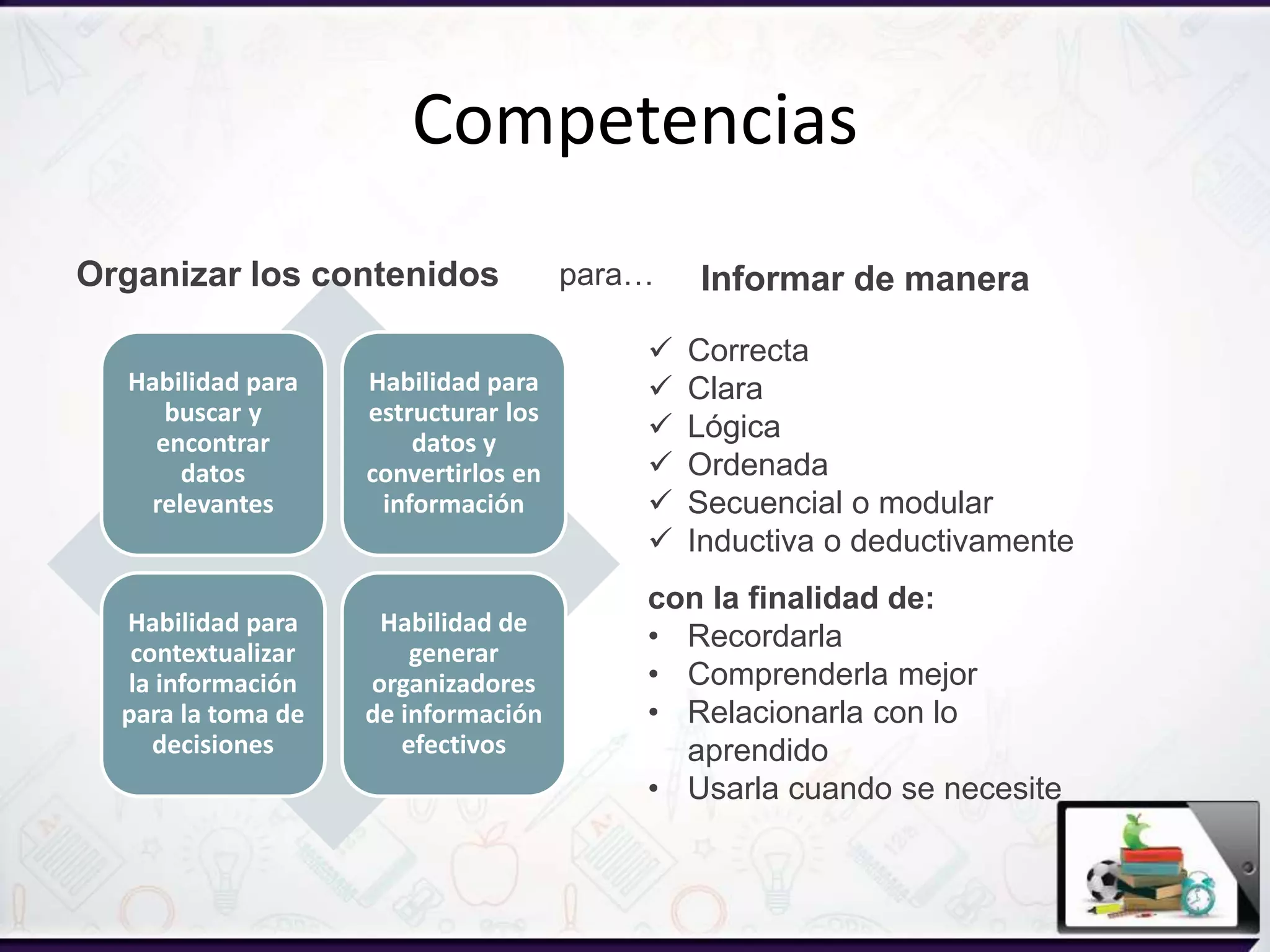 Competencias
Habilidad para
buscar y
encontrar
datos
relevantes
Habilidad para
estructurar los
datos y
convertirlos en
información
Habilidad para
contextualizar
la información
para la toma de
decisiones
Habilidad de
generar
organizadores
de información
efectivos
 Correcta
 Clara
 Lógica
 Ordenada
 Secuencial o modular
 Inductiva o deductivamente
con la finalidad de:
• Recordarla
• Comprenderla mejor
• Relacionarla con lo
aprendido
• Usarla cuando se necesite
Informar de maneraOrganizar los contenidos para…
 