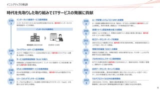 4
イニシアティブの軌跡
インターネット接続サービス提供開始
インターネットのビジネスにおける活用を加速させるため、国内初のインターネットの
商用接続サービスを開始。
ファイアウォールサービス提供開始
ネットワーク機器のアウトソース志向の高まりに応じて国内初のファイアウォール運
用・監視サービスを開始。
サービス品質保証制度
（SLA）
を導入
回線遅延により品質が求められる中で、インターネット接続サービスをお客様に保
証する国内初の制度を開始。
IPv6 の商用実験サービスを提供開始
IPv4の枯渇問題にいち早く取り組みを開始し、国内初のIPv6の通信を行う仕
組みを開発。
リソースオンデマンドサービスを開始
サーバなどの必要なリソースを柔軟に利用可能なクラウドサービス（IaaS）の先
駆けとなる「iBPS」を開始。
ルータ管理システム「IIJ SMF」を開発
ルータ設置の課題を解決するため、独自ルータ「SEIL」を管理する国内初のシステ
ムを開発し、特許を取得。煩雑なルータの現地設定を不要に。
送信ドメイン認証技術の導入を開始
迷惑メールへの対策として、早期から送信ドメイン認証の実用に取り組み、国内初
のサービスへの導入を開始。
松江データセンターパークを開設
求められるコスト最適化のため、国内初の外気冷却を利用し、収容効率を高めたコ
ンテナ型データセンターを開設。
情報分析基盤
（SOC）
の構築
高度化する脅威に対し、早期の発見・対処を実現するため、バックボーン上のログを
解析するSOC基盤を構築。
フルMVNOとしてサービス提供開始
NTTドコモ網を利用する国内初のフルMVNOとして、独自のSIMカードを発行・管理
し、柔軟なサービス設計を実現。
インターネットを商用化
研究目的の限定的利用 ビジネスへの活用
199
3
199
4
199
9
199
9
200
0
200
3
200
5
201
1
201
6
201
8
時代を先取りした取り組みでITサービスの発展に貢献
201
9
白井データセンターキャンパス開設
IIJの技術を結集し、新技術を積極的に導入するシステムモジュール型データセン
ター。DXの本格普及に向けた新しいDC需要に対応可能。
202
3
マルチプロファイルSIMの提供開始
1枚のSIMカードの中に、複数の通信事業者のプロファイルが入り、
障害時に1枚のSIMで携帯電話網を切り替えて通信できるSIMを提供。
 