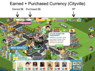 Earned + Purchased Currency (Cityville)XPEarned $$Purchased $$