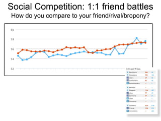 Social Competition: 1:1 friend battlesHow do you compare to your friend/rival/bropony?