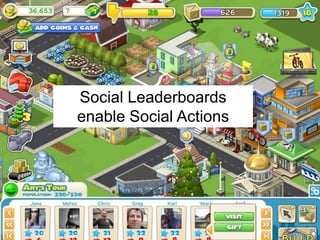 Social Leaderboards enable Social Actions