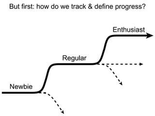 But first: how do we track & define progress?EnthusiastRegularNewbie