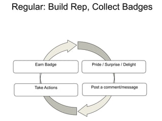 Regular: Build Rep, Collect BadgesPride / Surprise / DelightEarn BadgePost a comment/messageTake Actions