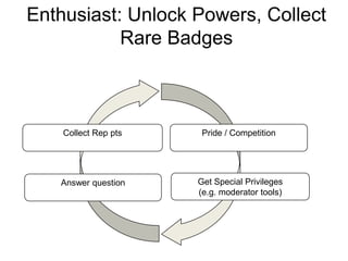 Enthusiast: Unlock Powers, Collect Rare Badges Pride / CompetitionCollect Rep ptsGet Special Privileges(e.g. moderator tools)Answer question