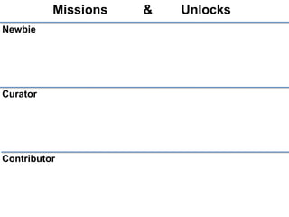               Missions          &        Unlocks NewbieCuratorContributor
