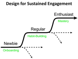 Design for Sustained EngagementEnthusiastMasteryRegularHabit-BuildingNewbieOnboarding