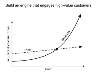 Build an engine that engages high-value customers