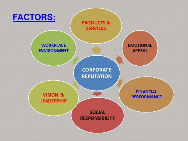 Corporate Reputation -